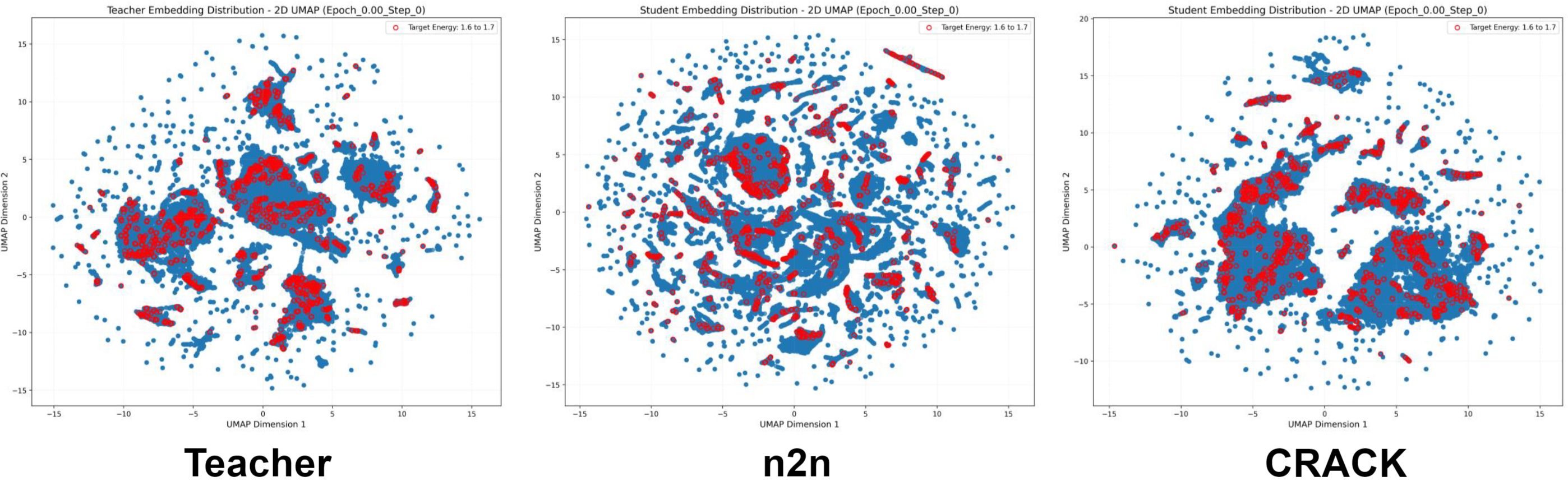 Visualization of atom embeddings for the O* subset, comparing Teacher, n2n, and CRACK models.