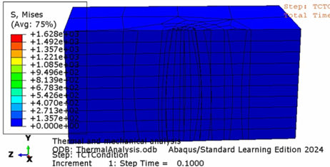 FEM Simulation Result Placeholder